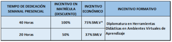 monitores