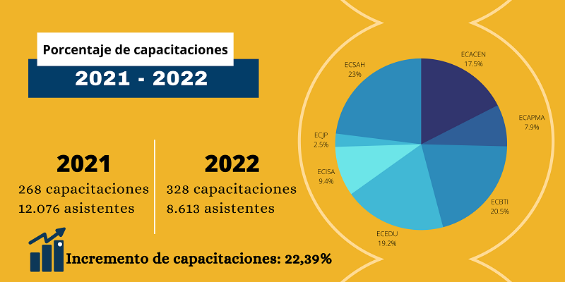 Capacitaciones 2022