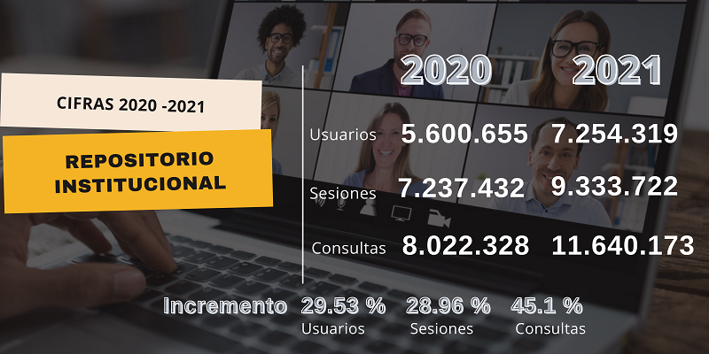 Repositorio 2021 2022