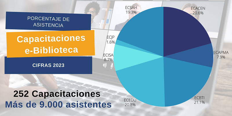 CIFRAS CAPACITACIONES ENERO A JUNIO 22 1