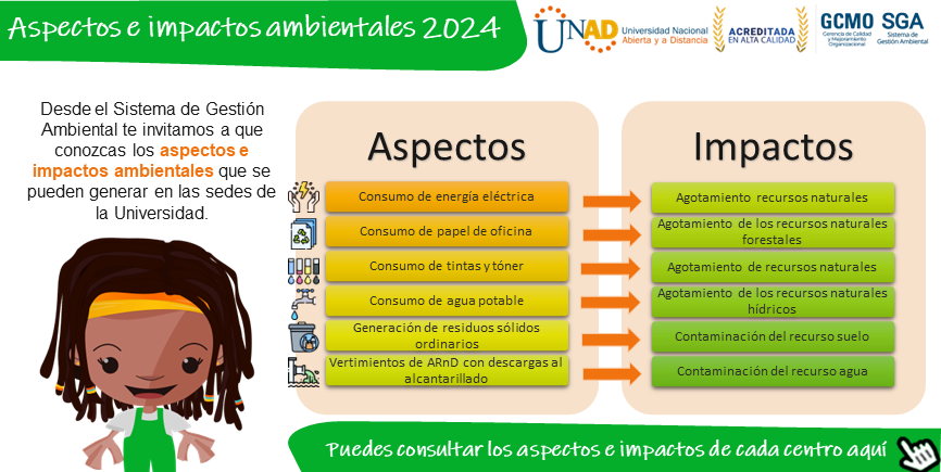 Píldora - Aspectos e impactos ambientales 2024