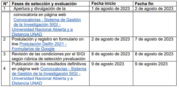 Cronograma convocatoria DELFIN para México 2023