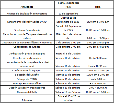 Cuadro de fechas relevantes