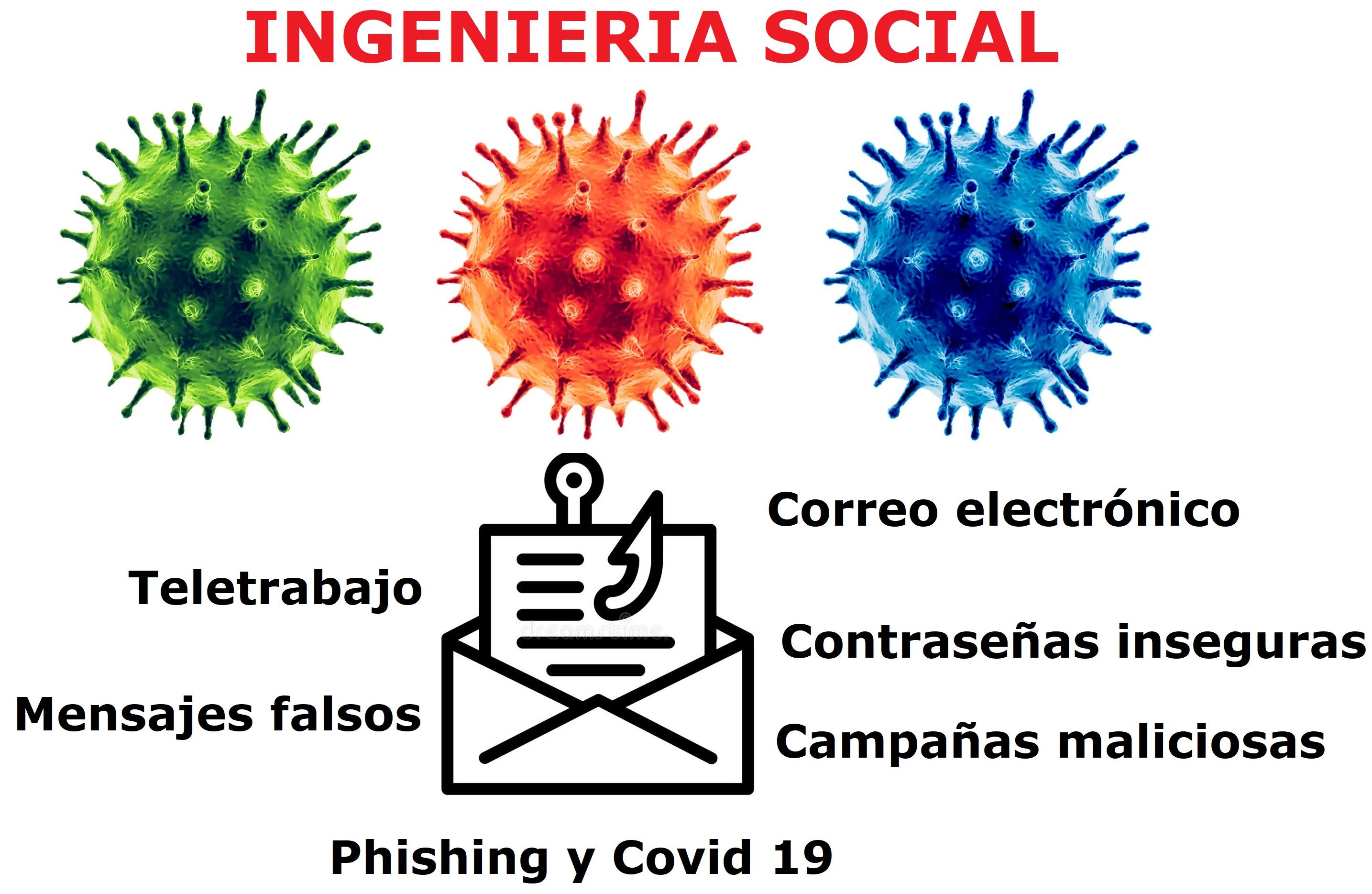 Ingenieria social y teletrabajo