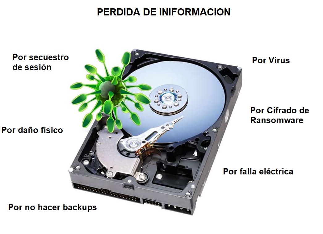 perdida de informacion