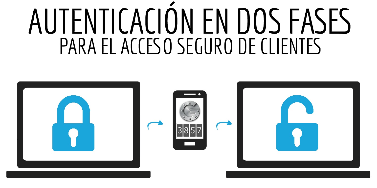 Autenticacion en dos fases