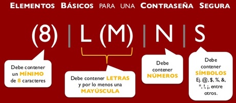 contraseñas seguras