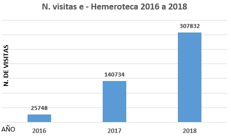 Gráfica sello editorial