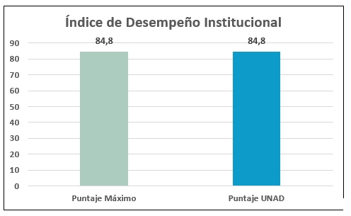 Indicador 1 editada