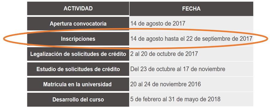 cronograma convocatoria icetex