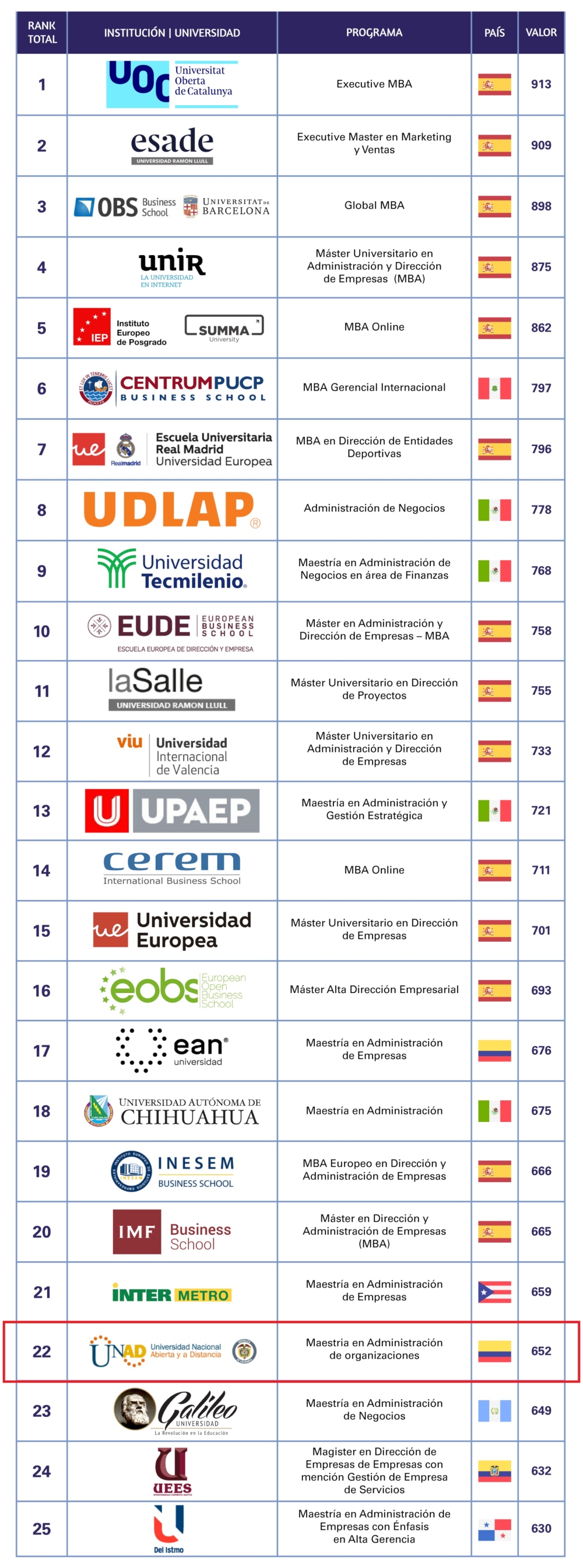 RANKING 123