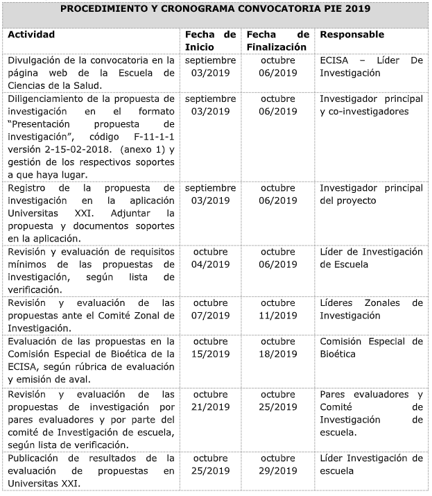 CRONOGRAMA CONVOCATORIA ECISA