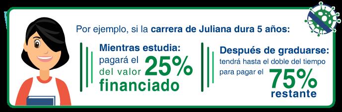 ICETEX crédito 25