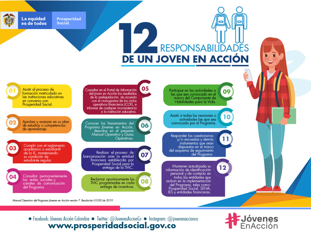 Jóvenes en acción 2 responsabilidades