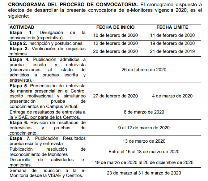 1.087 estudiantes se inscribieron para ser parte de los e-Monitores UNAD
