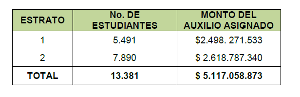 El semillero de investigación SICODES ganó la Convocatoria de Estímulos para el Arte y la Cultura 2020 de la Alcaldía de Medellín