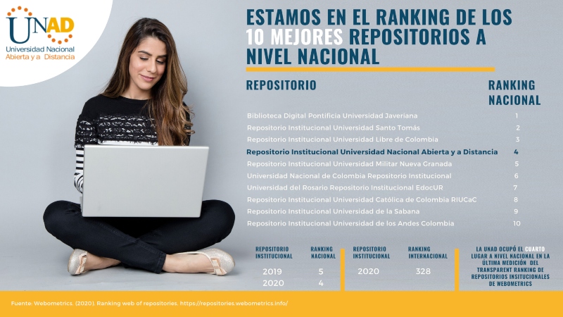 La UNAD ocupó el cuarto lugar a nivel nacional en la medición de Transparent Ranking de Repositorios institucionales de Webometrics