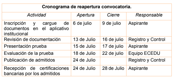 Cronograma