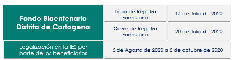 Postúlate al Fondo Bicentenario Distrito de Cartagena - convocatoria 2020 – 2