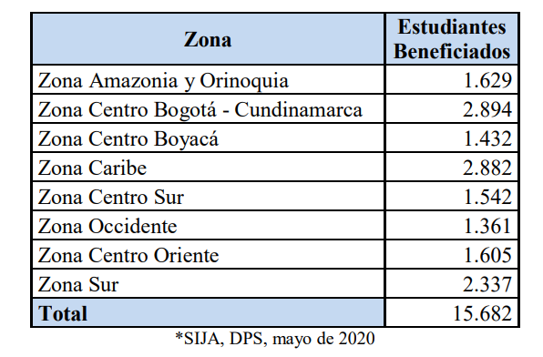 Comunicado No. 1 de la VISAE para la comunidad Unadista