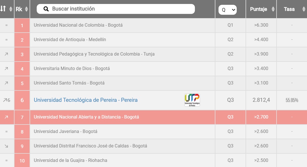Ranking Universidades