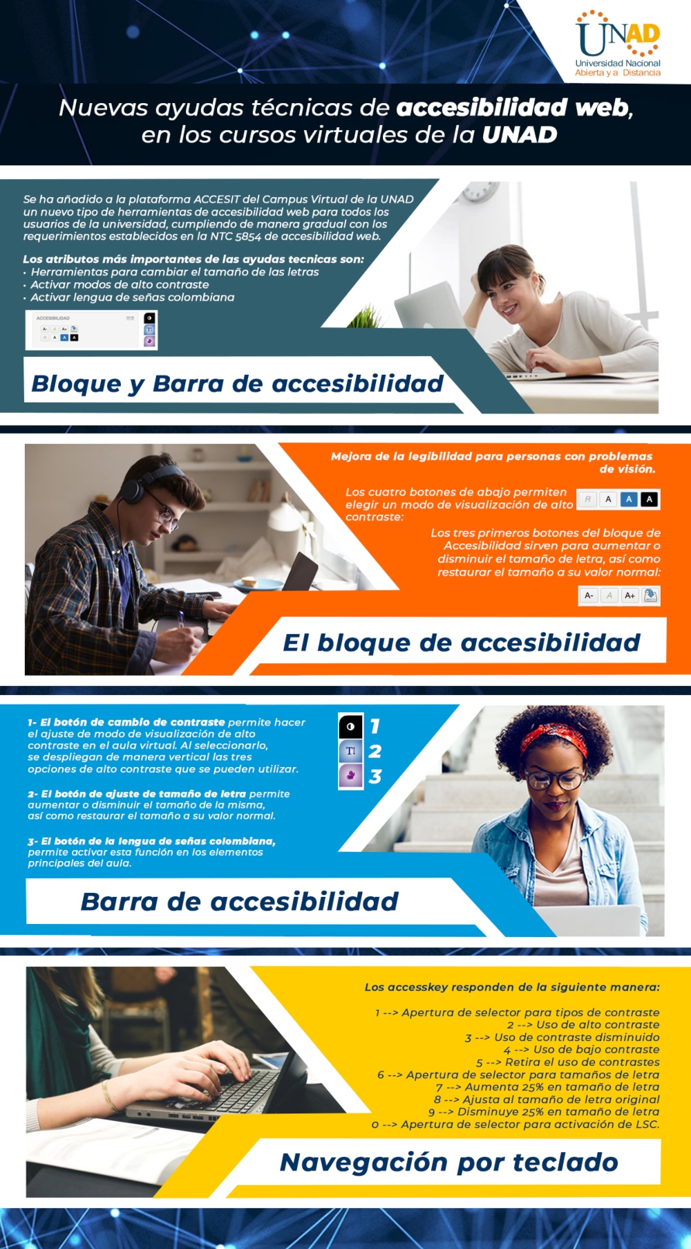 accesibilidad