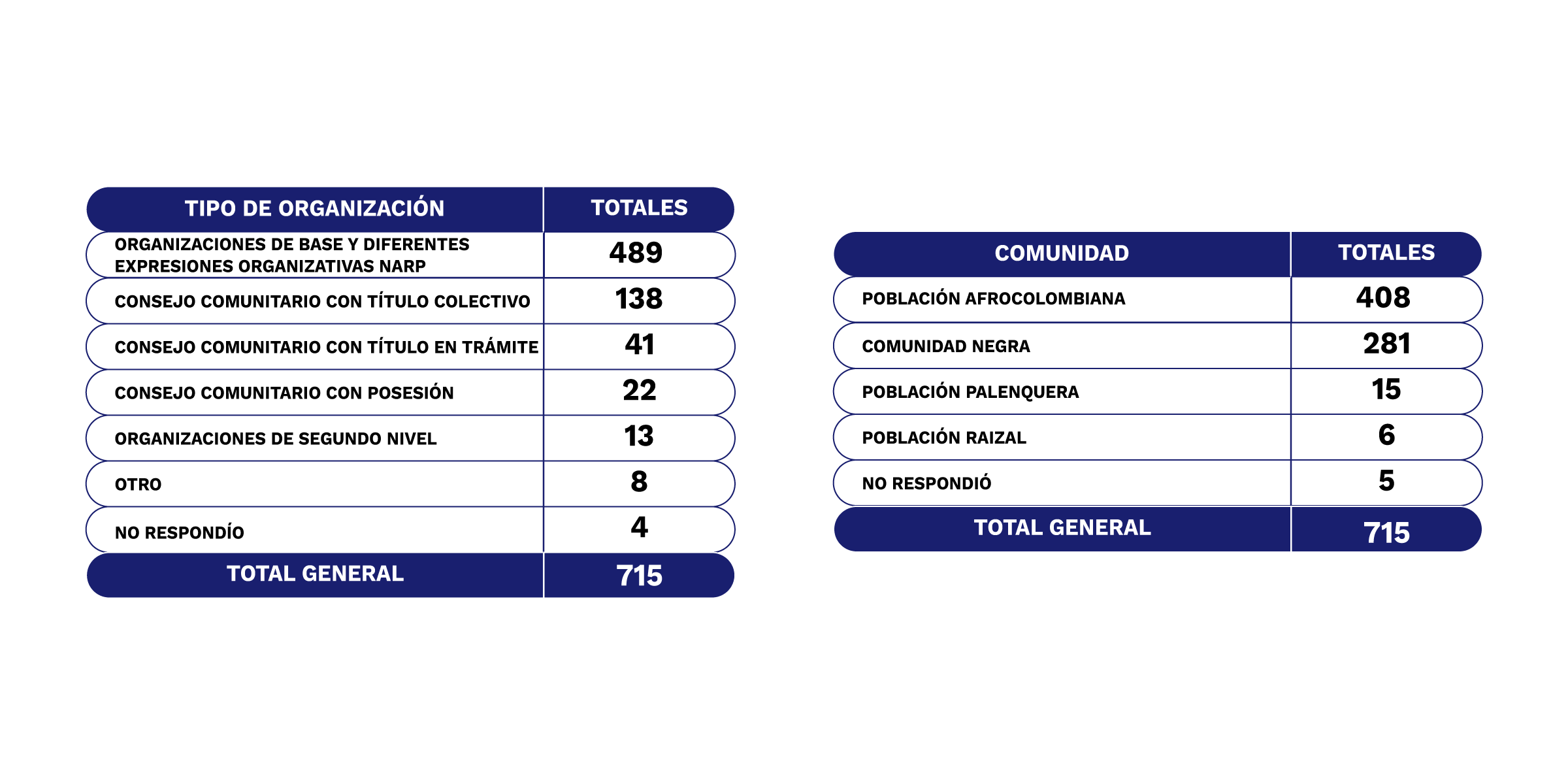 TABLAS