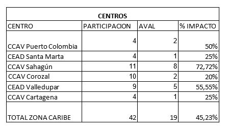 Tabla2