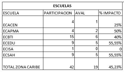 Tabla3