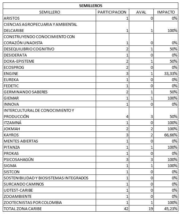 Tabla4