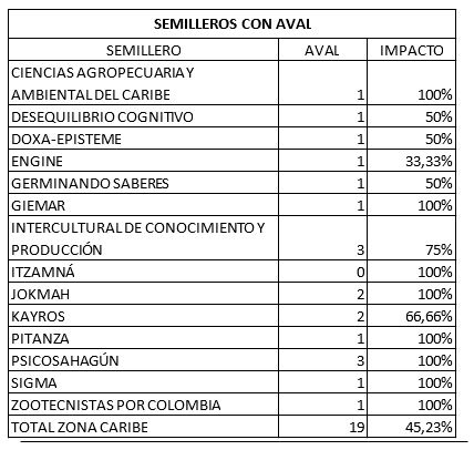 Tabla5