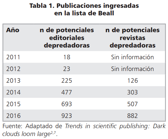 Tabla 1