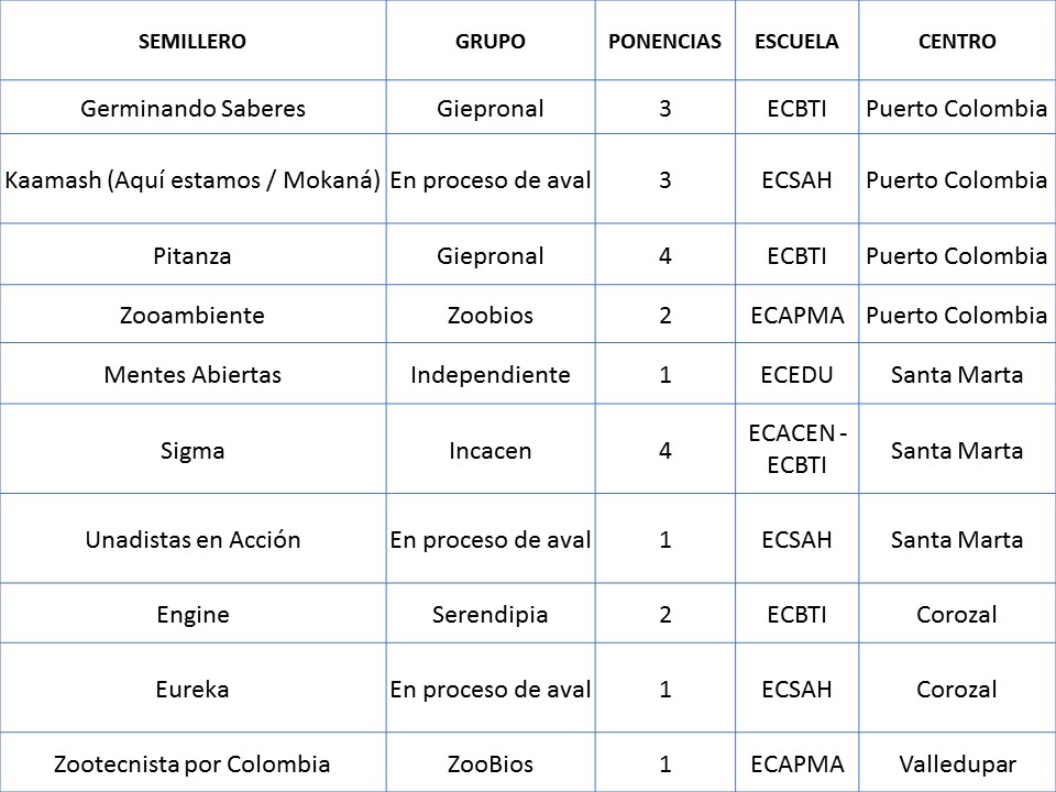 Tabla ZCAR Noticia