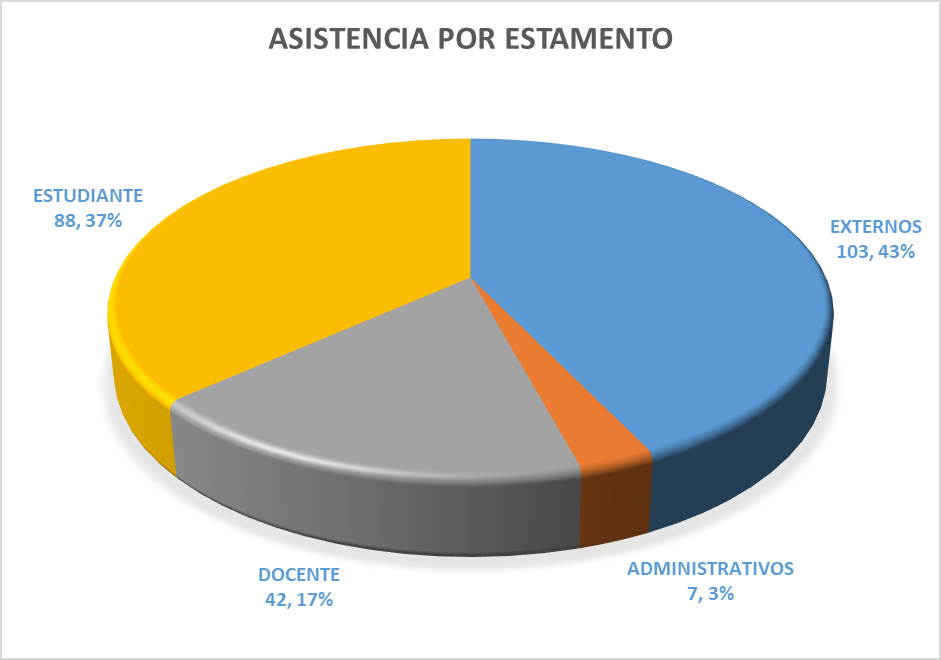 Webinar internacional sobre el uso de la herramienta Geogebra como estrategia de aprendizaje para el fortalecimiento de la enseñanza de las matemáticas.