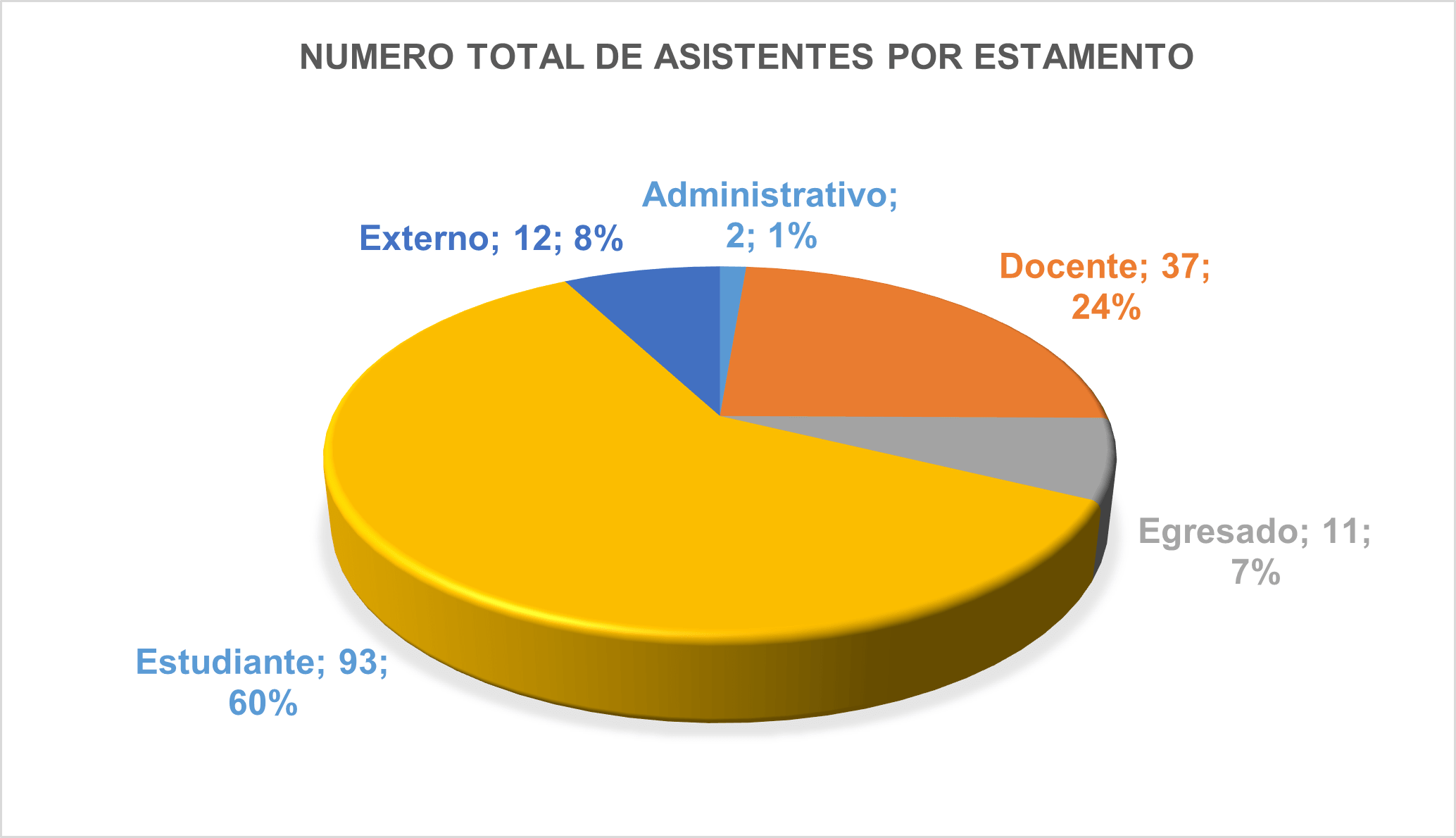 grafico asistencia min