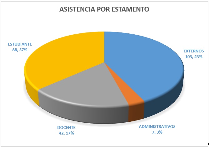 Webinar Internacional sobre el uso de la Herramienta Geogebra como Estrategia de Aprendizaje para el Fortalecimiento de la Enseñanza de las Matemáticas