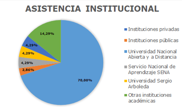 Grafica