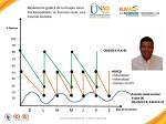 Estudiante de la UNAD representa a la Institución en el II Congreso Internacional de Matemáticas Aplicadas