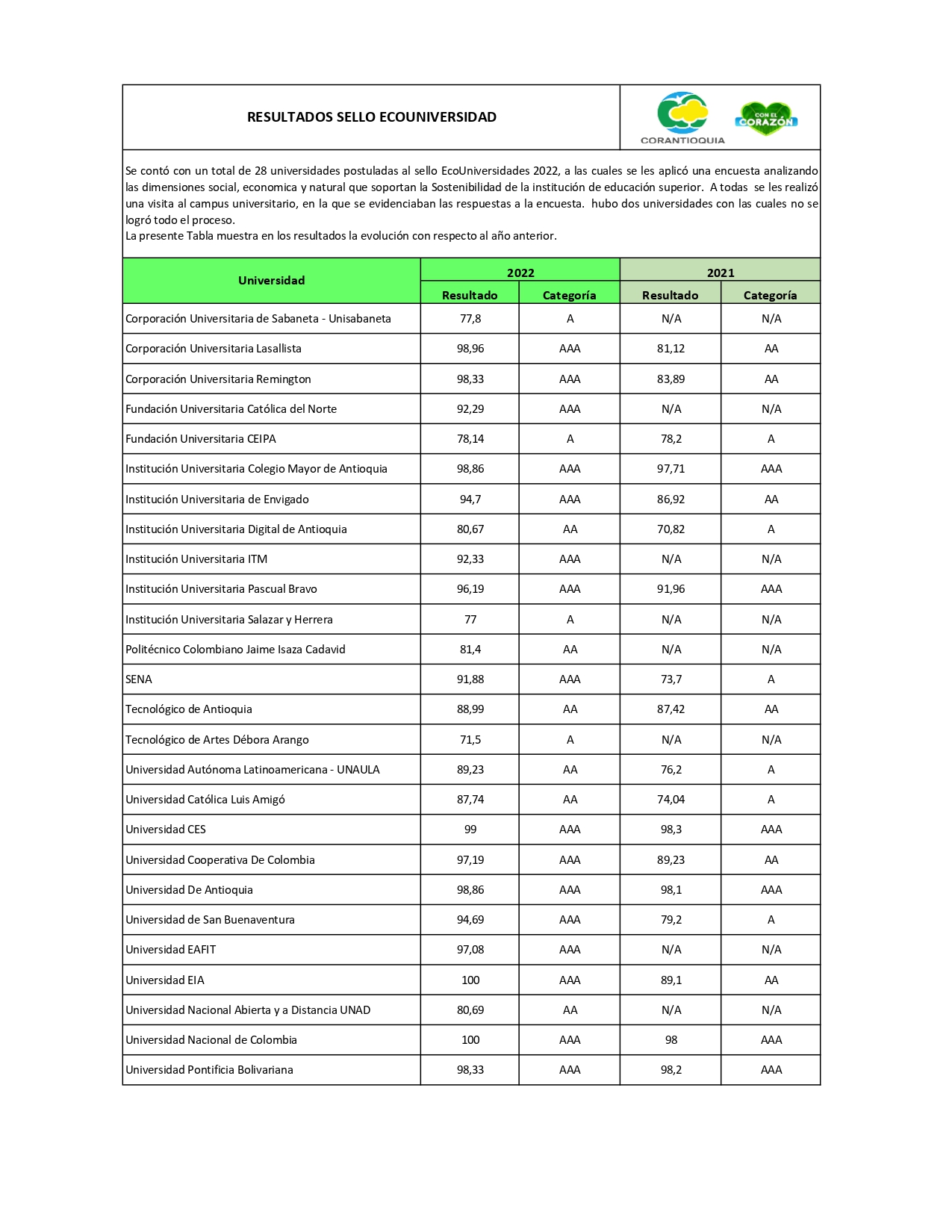 RESULTADOS ECOUNIVERSIDADES 2022 page 0001