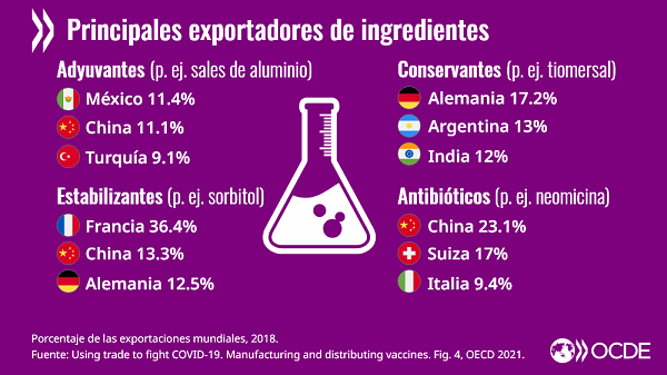 01 Chemicals products sp
