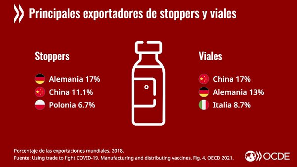 03 stoppers and vials sp