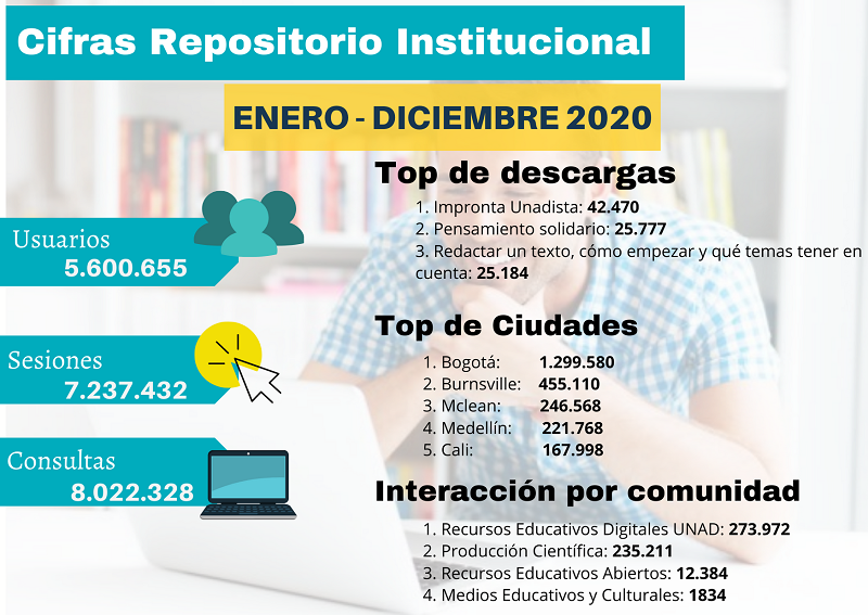 Difusión UNAD