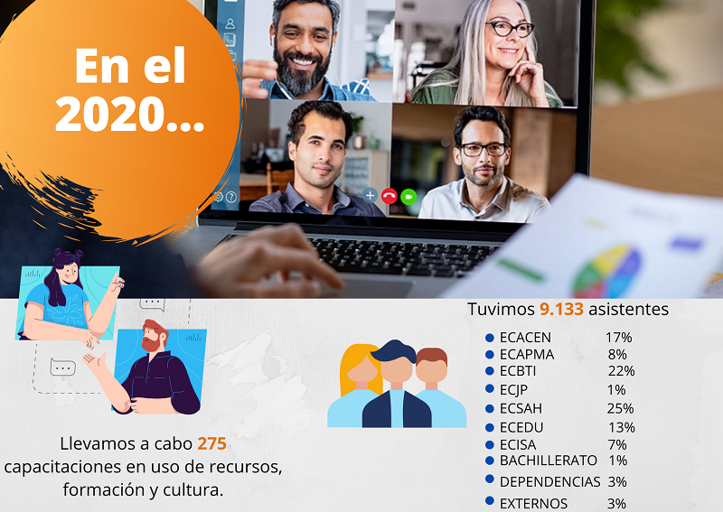 En el 2020