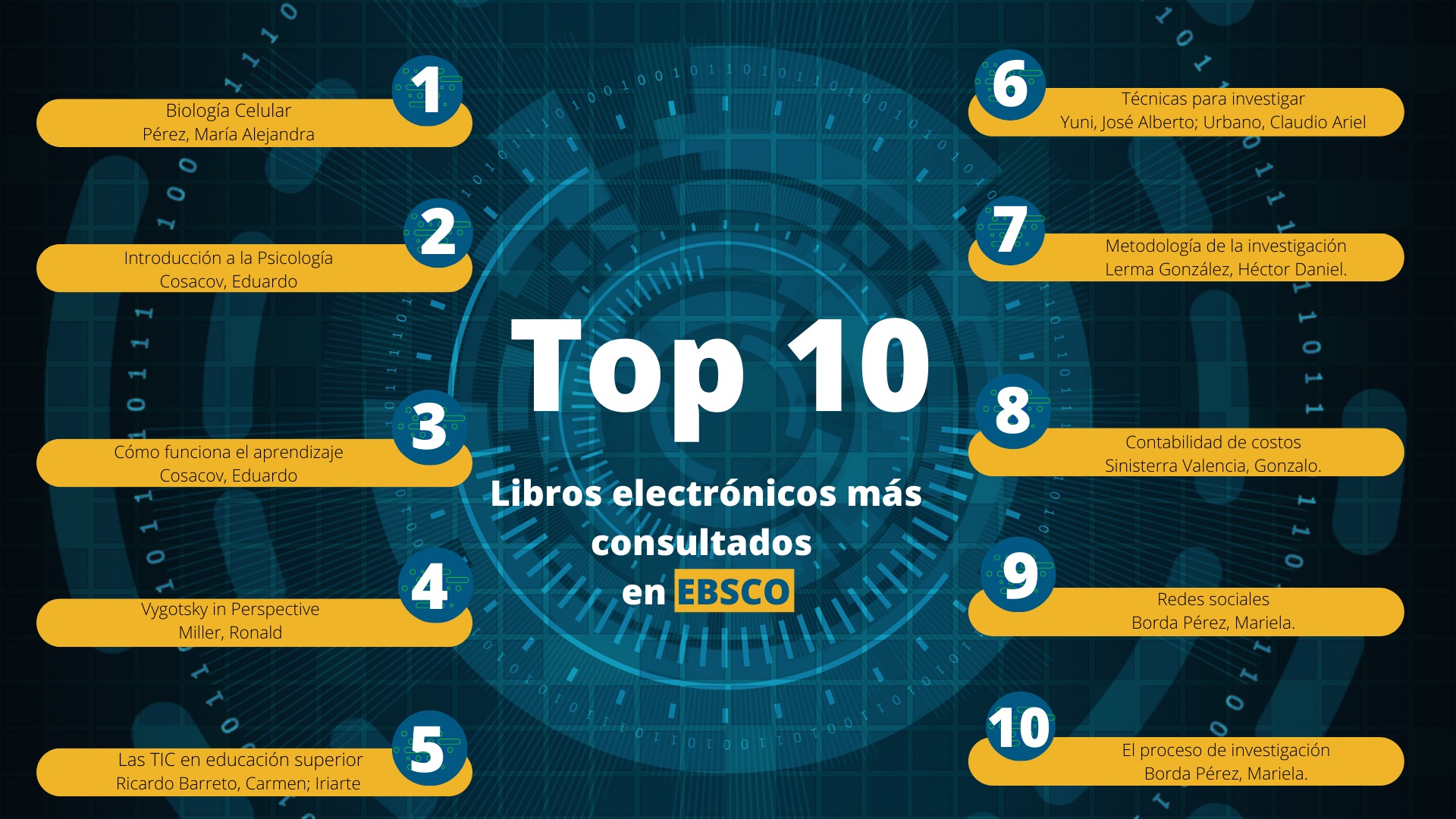 Noticia.Top10.EBSCO
