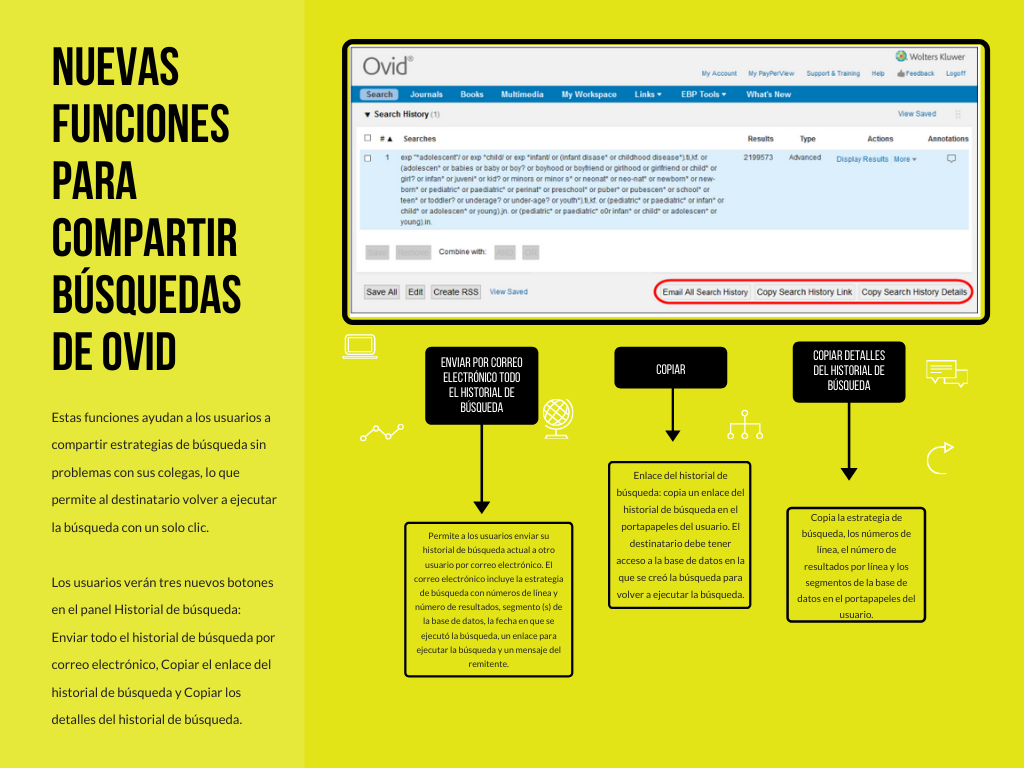 Noticia. Sharing Ovid Searches