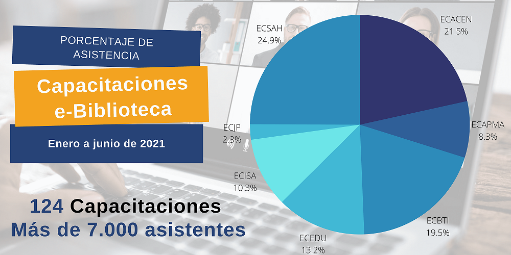 Noticia Capacitaciones 0607