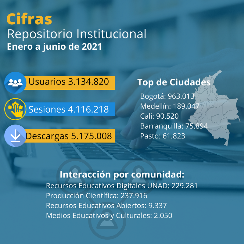 Noticia RepositorioInstitucional 0607