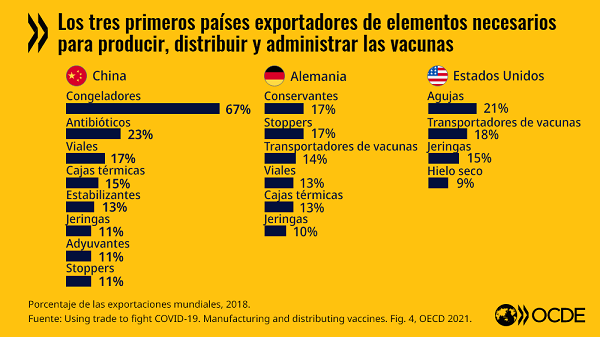 Top exporters 2018 4 sp