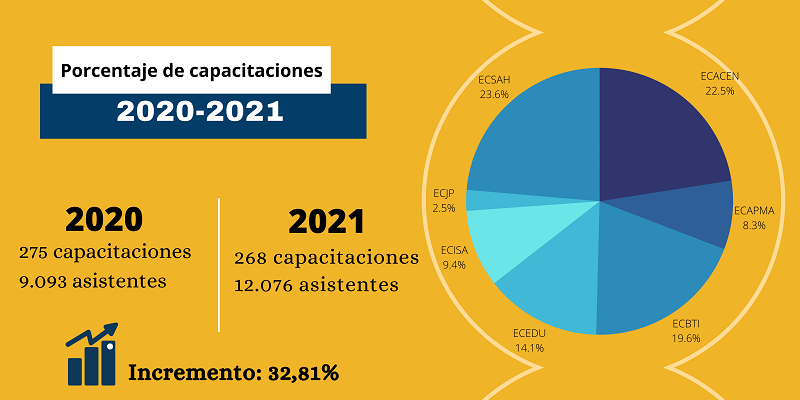 Noticia1 e Biblioteca 2701