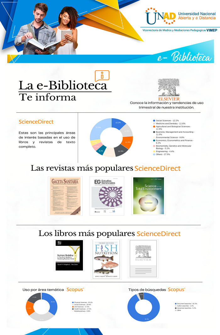 Noticia ScienceDirect 0803